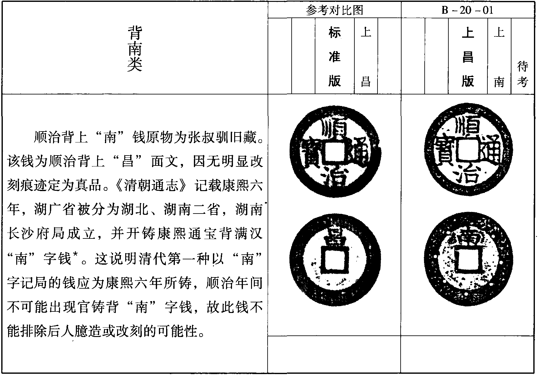 背“南”類(B-20)